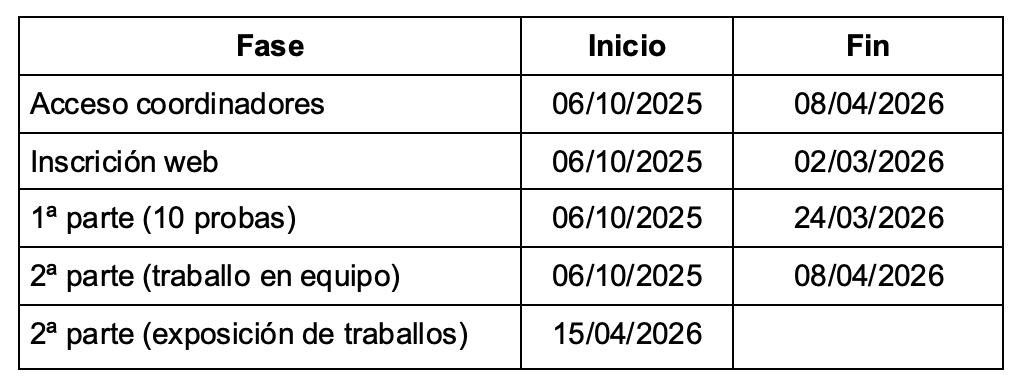 Cadro resumo de fases e datas