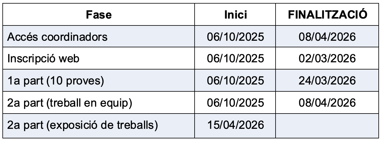 Quadre resum de fases i dates