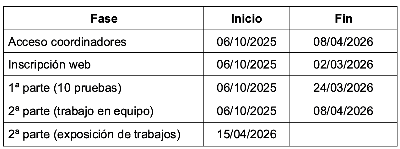 Cuadro resumen de fases y fechas